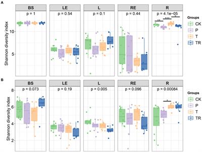 The response of microbiome assembly within different niches across four stages to the cultivation of glyphosate-tolerant and conventional soybean varieties